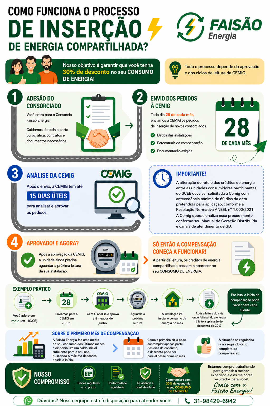 Como funciona a inserção de energia